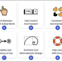 Lean Usability Testing tutorial in Tokio